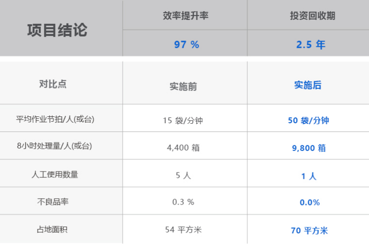 efefb2b6-2119-450e-8af0-adcdb478b58c 币博286|官网